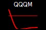 QQQM